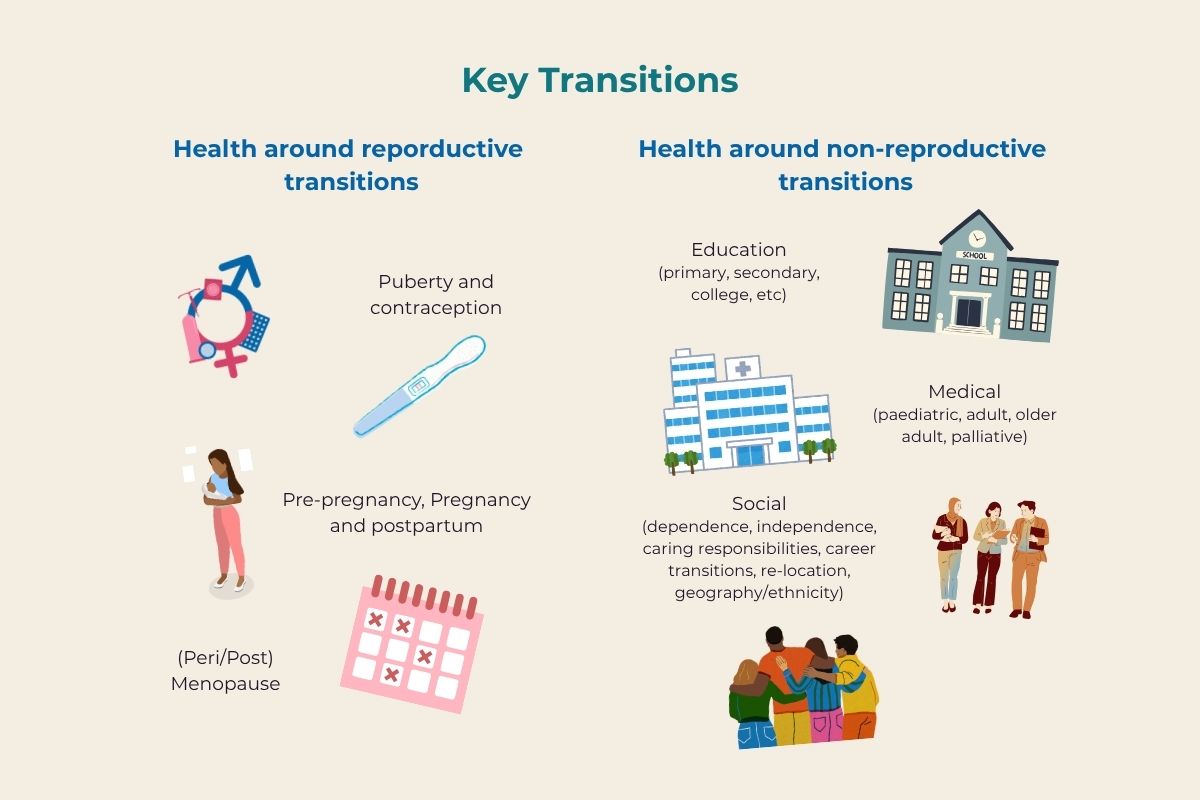 Health(y) Transitions Key Transistions