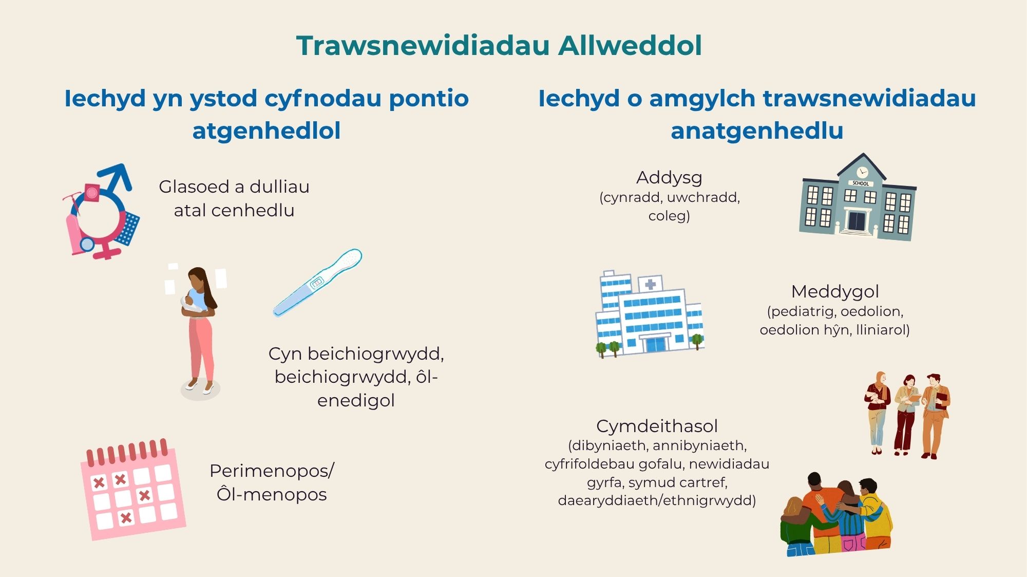 Health(y) Transitions Key Transitions For Report Welsh V2